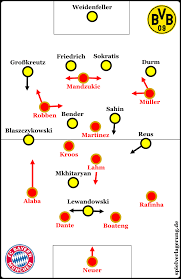 Jun 15, 2021 · profile liverpool target florian neuhaus is 'perfect for jurgen klopp', loves mesut ozil, scored wondergoal at borussia dortmund, and germany euro 2020 star isn't bothered by bayern munich. Borussia Dortmund Bayern Munchen 0 3