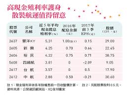 台灣 taiwan 香港澳門 / hong kong / macao 中国大陆 / mainland china 日本 / japan 대한민국 / korea việt nam / vietnam ประเทศไทย / thailand indonesia philippines singapore malaysia america united kingdom france österreich / austria | deutschland / germany nederland / netherlands italia global. åŽŸç‰©æ–™å•Ÿå‹•é•·å¤šè¡Œæƒ…å¡'åŒ– èˆªé‹è‚¡ å‡ºé‹ ä»Šå'¨åˆŠ