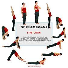 Pin On Steps In Order For Doing Surya Namaskar