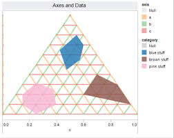 ternary charts drawing with numbers