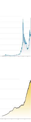 Federal reserve announced steps toward. The Coming Currency War Digital Money Vs The Dollar Wsj