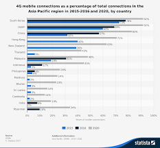 25 Malaysia Telecommunication Industry Statistics And Trends Brandongaille Com
