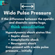 Image result for Pulse Pressure