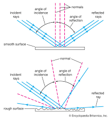 Image result for reflection