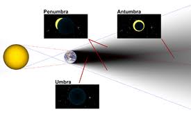 If lunar eclipse starts before midnight but ends after midnight i.e. Umbra Penumbra And Antumbra Wikipedia