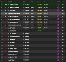 Refer a friend north america; Gp Australie Verslag Kwalificatie F1 Pits Mobile