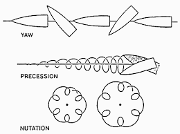 Firearms Tutorial