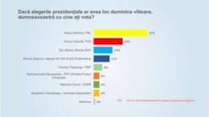 Membru al cna, radu herjeu, prezintă, pe pagina personală de facebook, procesul verbal al unei secții de votare de la… Se Incinge Meciul Pentru PrezidenÈiale Sondaje BombÄ