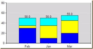 display total on top of stacked chart some random thoughts