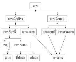 Check spelling or type a new query. à¸šà¸—à¸— 2 à¸ªà¸²à¸£à¹ƒà¸™à¸Š à¸§ à¸•à¸›à¸£à¸°à¸ˆà¸³à¸§ à¸™ Nopparat Ngonjampa