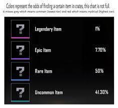 Item Colors Explained Pubgmobile