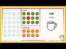 Phonemic Chart Animated Vowels And Diphthongs Youtube Flv