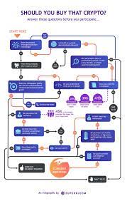 10 Marketable Blockchain Crypto Concepts That Can Take Crypto Mainstream Blockchain Concept Whitepaper