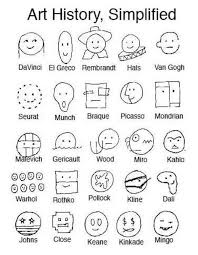 A Condensed History Pictorial Of Art Art Handouts Art History Art Worksheets