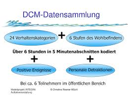 Maybe you would like to learn more about one of these? Personzentrierte Pflege Bei Demenz Und Dementia Care Mapping Ppt Herunterladen