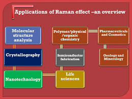 The theory of raman spectroscopy and the effect of light on matter are explained. Raman Effect The Raman Effect Is The Phnomenon Of Scattering Of Light One Of The Most Convincing Proofs Of The Quantum Theory Was Discovered In 1928 Raman Ppt Download