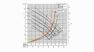 How To Read A System Curve Simple Explanation