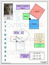 Shop for pythagoras wall art from the world's greatest living artists. Posters Pythagoras Classroomdisplay Mathposters Maths Math Mathisfun Greatresources Teaching Teachingmath Ou Math Poster Real Life Math Trigonometry
