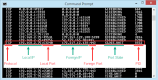 It delivers basic statistics on all network activities and informs users on. Use Netstat To See Listening Ports And Pid In Windows