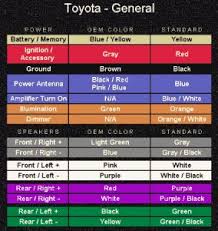 Not all of the above part numbers of the connector are established for the supply. 99 Camry Radio Wiring Diagram Wiring Diagram System Road Fresh Road Fresh Ediliadesign It