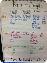 Different types of energy are an important component to understanding these. Forms Of Energy Anchor Chart 6th Grade Science Science Education Science Lessons