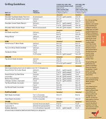 79 conclusive george foreman grill cooking chart