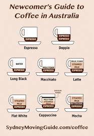 Types Of Coffee How To Order Coffee Moving To Australia Australia Travel