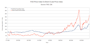 Image result for BRENT Crude