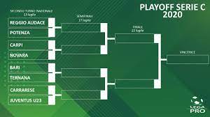 Actuele berichten, programma en resultaten, stand, teams, topscorers. Playoff Serie C Sorteggio Secondo Turno Nazionale Tabellone E Accoppiamenti