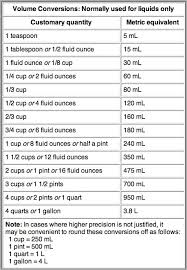 Conversion Cooking Temperatures Online Charts Collection