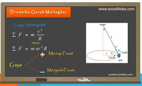 Sedangkan pada gerak melingkar berubah beraturan (gmbb), percepatan sudutnya yang tetap (α). Pembahasan Soal Dinamika Gerak Melingkar Solusi Fisika
