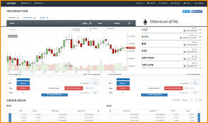 Litecoin currently has a market capitalization of $11 billion and a total number of 53 million coins are zcash is a prominent project and it is ranked among the top 20 cryptocurrencies, right now. Top 20 Best Cryptocurrency Exchange Platforms In 2021 Best Cryptocurrency Exchange Best Cryptocurrency Cryptocurrency
