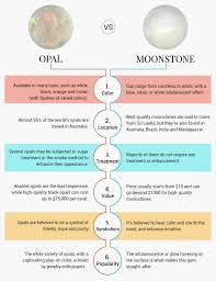 Image result for Moonlight Opal 2010 HS