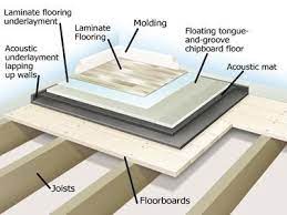 Check spelling or type a new query. Sound Insulation Home Studio Music Sound Proofing Diy Network