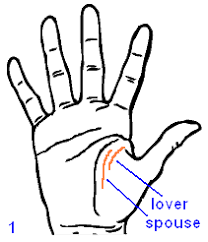 Marriage line in palm reading. Love Palmistry Is Love Affair In Your Life Knowing Love And Romance From Love Palmistry Askastrologer Com