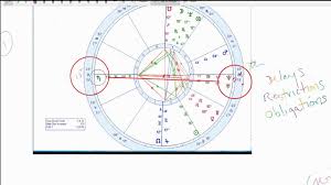 Will I Ever Marry How To Read A Chart Like A Pro Example Astrology Reading From Jenny