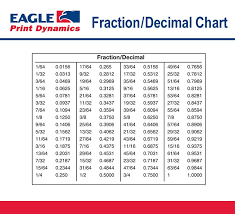 Fraction_decimal Chart In 2019 Fraction Chart Decimal