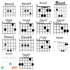 Pin On Chords