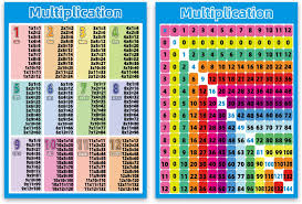 The chart is sized based off the magnitude of the multiplied number. Amazon Com 2 Pack Multiplication Table Chart 17 3x 24 Inch Laminated Math Classroom Charts Times Table Charts Educational Poster For Elementary Student Teacher Supplies Everything Else