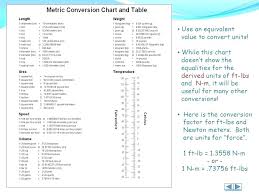 competent meter table chart yard in meters chart convert