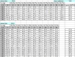 33 surprising single speed gearing chart