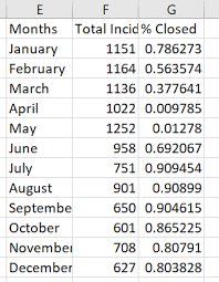We always ensure that the last week number is listed week 22. Ms Excel Scatterplot Converts Months To Numbers Stack Overflow