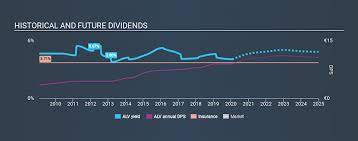 View the latest allianz malaysia bhd (1163) stock price, news, historical charts, analyst ratings and financial information from wsj. Allianz Se Etr Alv Has Got What It Takes To Be An Attractive Dividend Stock