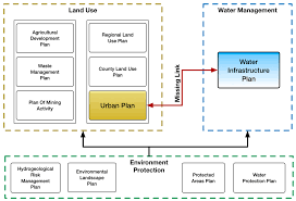 Urban environmental industries sdn bhd. Sustainability Free Full Text Urban Plan And Water Infrastructures Planning A Methodology Based On Spatial Anp Html
