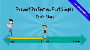 Write A Story Using Past Simple And Past Continuous Present Perfect Tense Vs Past Simple Tom S Story A Comical Story Of T English4matura Perfect Tense Present Perfect English Grammar