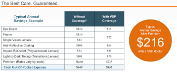 The market report offers noteworthy data regarding industry's growth parameters, the current state of the market in terms of. Vsp Vision Insurance