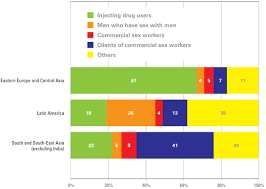 Unicef Progress For Children 2007 Hiv Prevalence