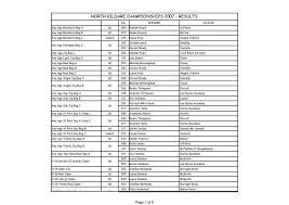 2007 Feis results for branch