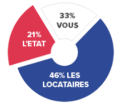 Meilleur Placement Rachat De Credit Meilleur Placement Loi Pinel