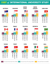 Doctor of juridical science, faculty of law. Malaysia Is 3 Times Cheaper Than Australia For International Students